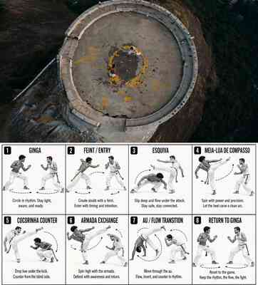 Capoeira Fight Sequence on Cliff Top Platform