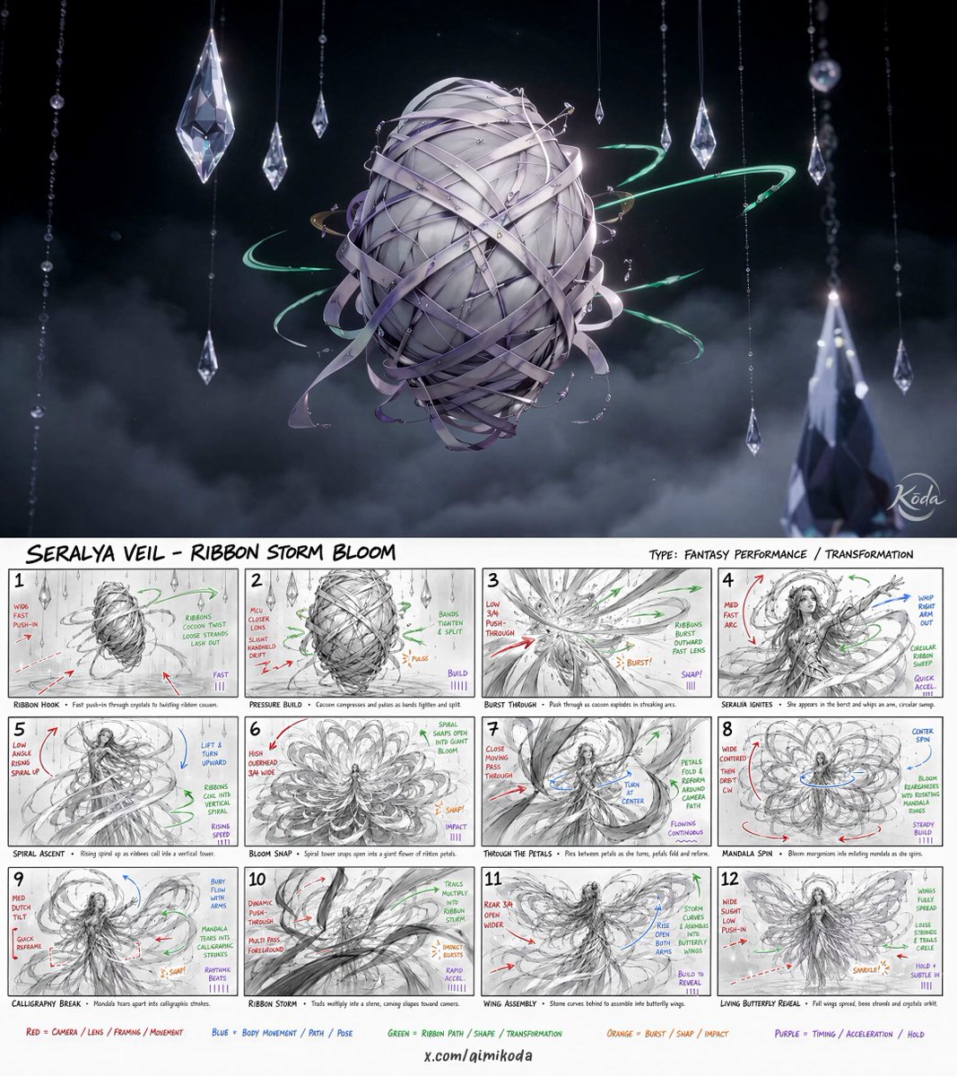 Metamorphosis Storyboard Seedance